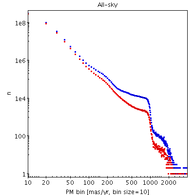 /hsoy/q/q/static/pm_histograms.png