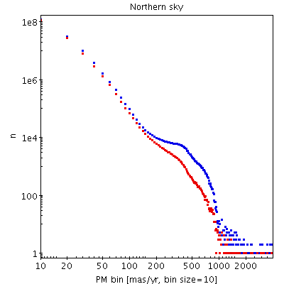 /hsoy/q/q/static/pm_histograms_north.png